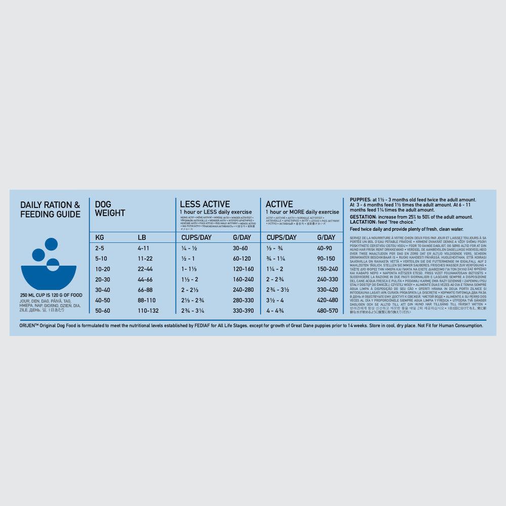 ORIJEN Original Dog Feeding Guide Canada EMEA APAC.jpg