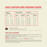ACANA Classics Dog Red Meat Feeding Guide Canada English.jpg