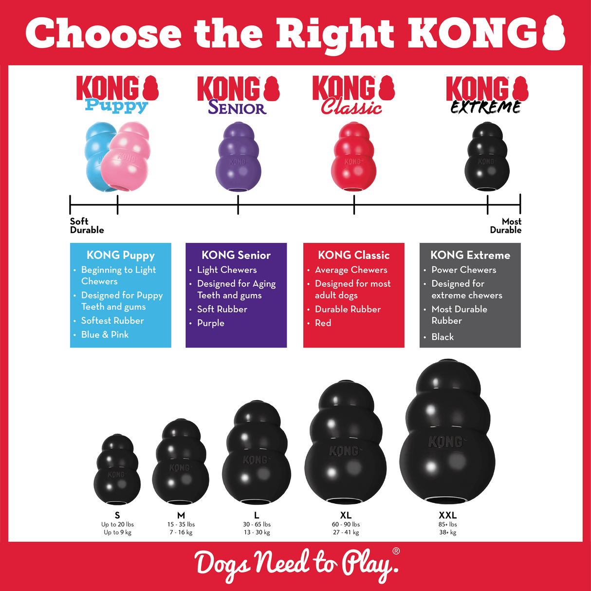 Kong Extreme Treat Dispensing Toys for Dogs Black