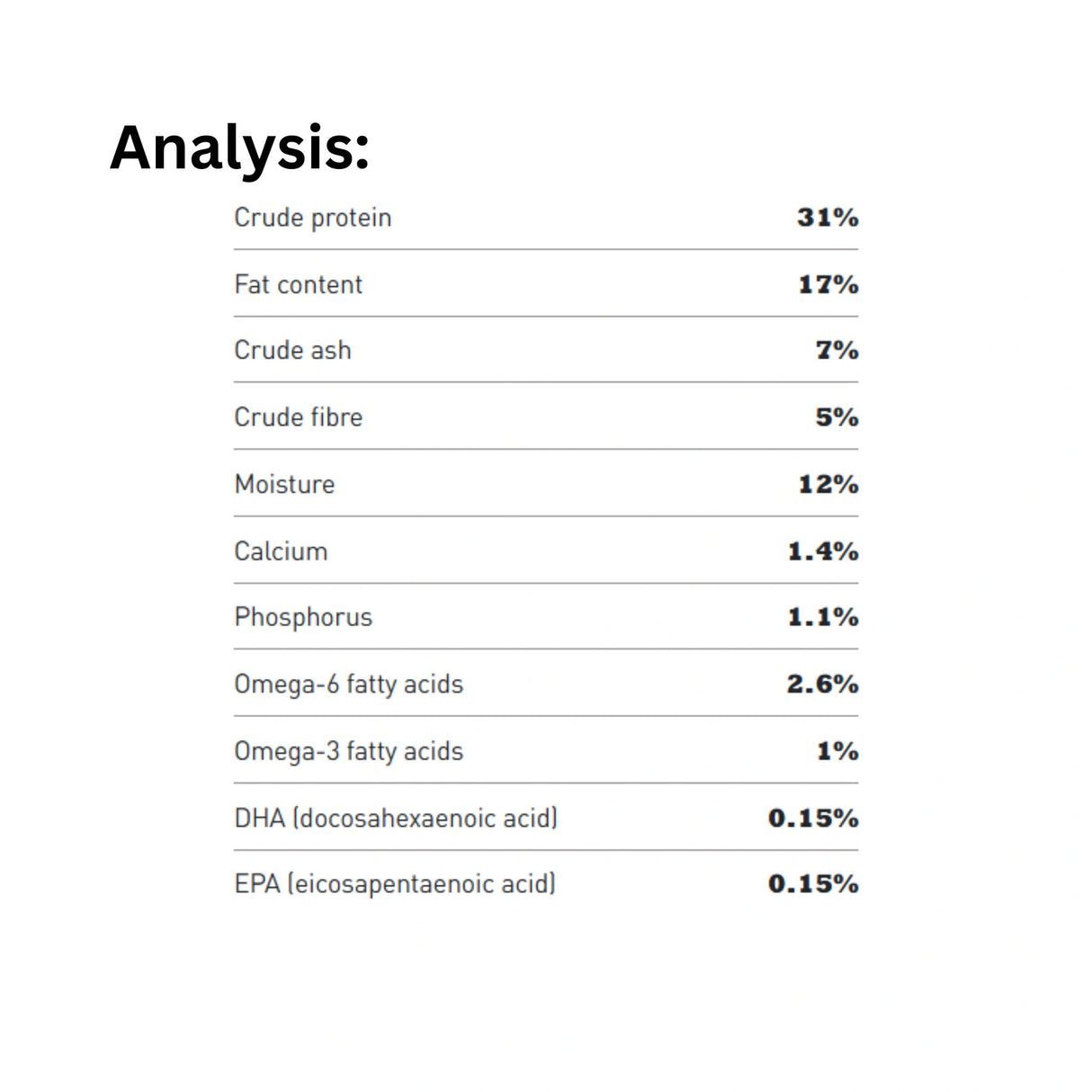 Nutritional analysis of Acana Adult Small Breed Recipe Dry Dog Food