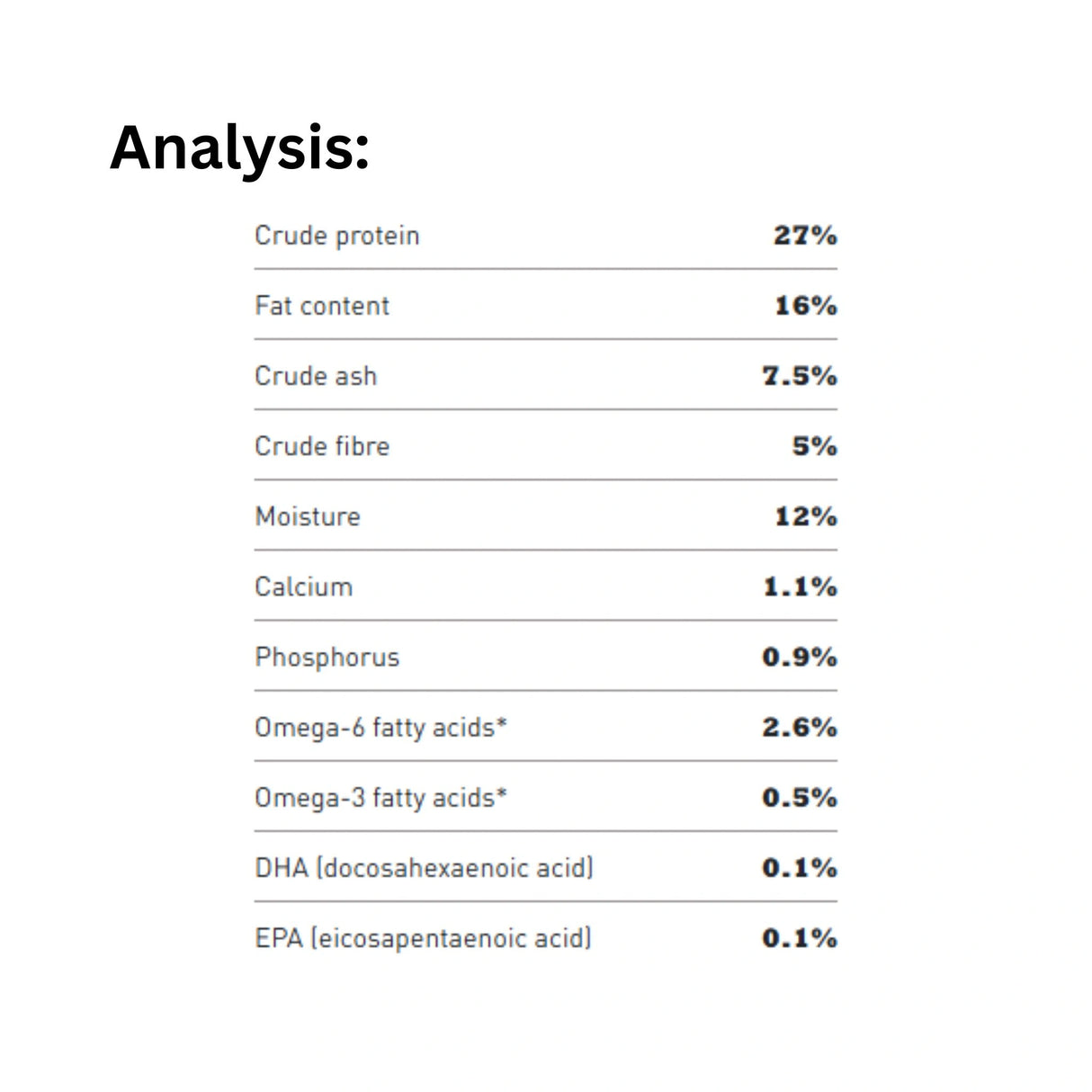 A detailed analysis of Acana All Breed and Life Stages Prairie Poultry Dog Food Recipe