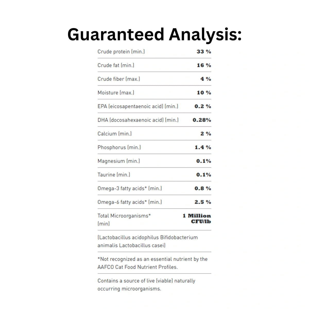 Guaranteed Analysis of Acana Bountiful Catch 1.8kg Dry Cat Food