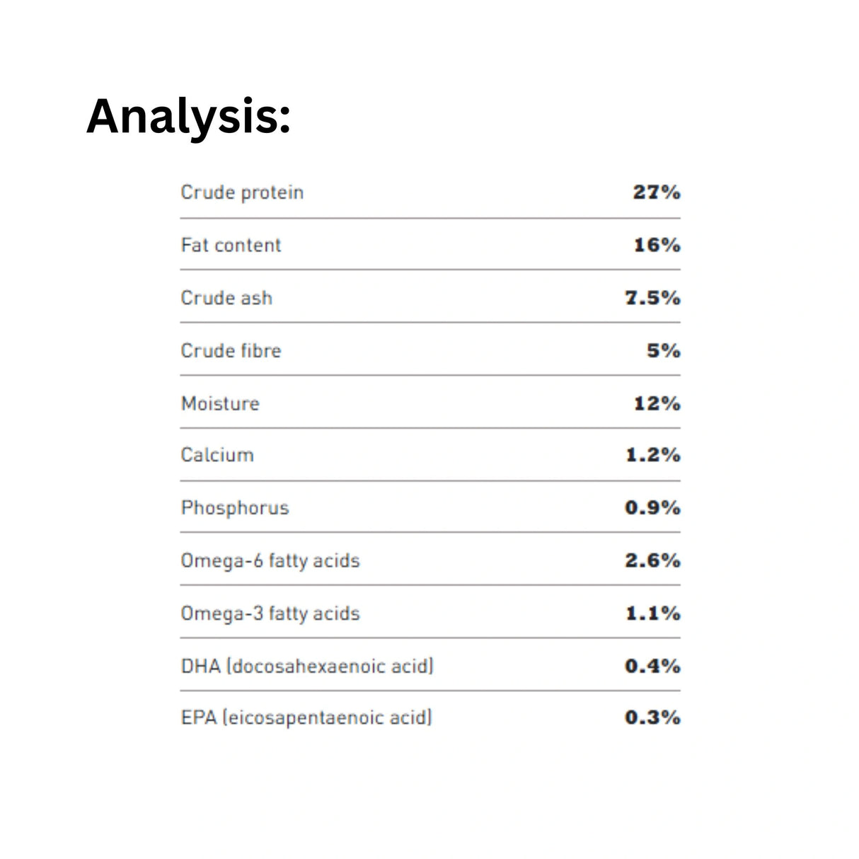 Nutritional analysis of Acana Classics Wild Coast Recipe Salmon and Herring Dog Food