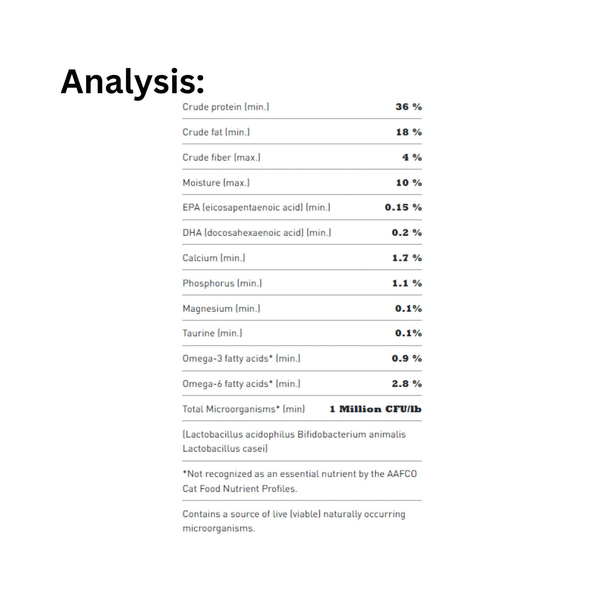 An analysis of Acana First Feast Kitten Recipe Chicken and Herring Cat Food, showcasing nutritional information