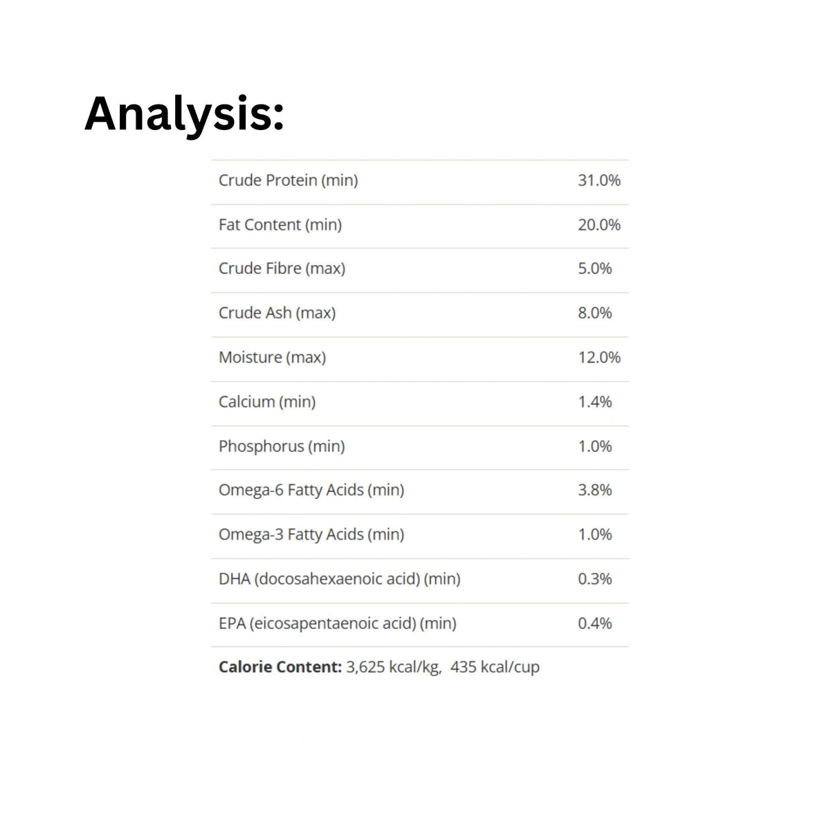A nutritional analysis of acana healthy grains puppy chicken and wild herring dog food