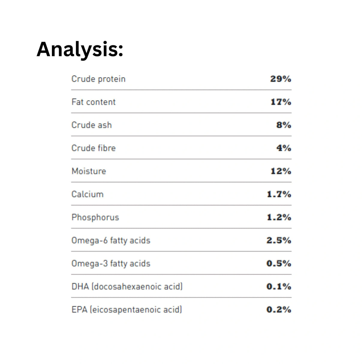 A nutritional analysis of Acana Healthy Grains Red Meat Recipe Beef and Yorkshire Pork Dog Food