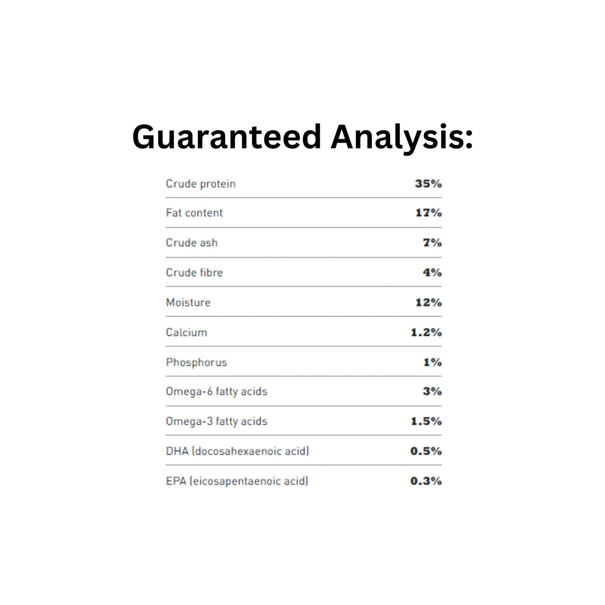 Guaranteed Analysis of Acana Pacifica Recipe Dry Dog Food 2kg