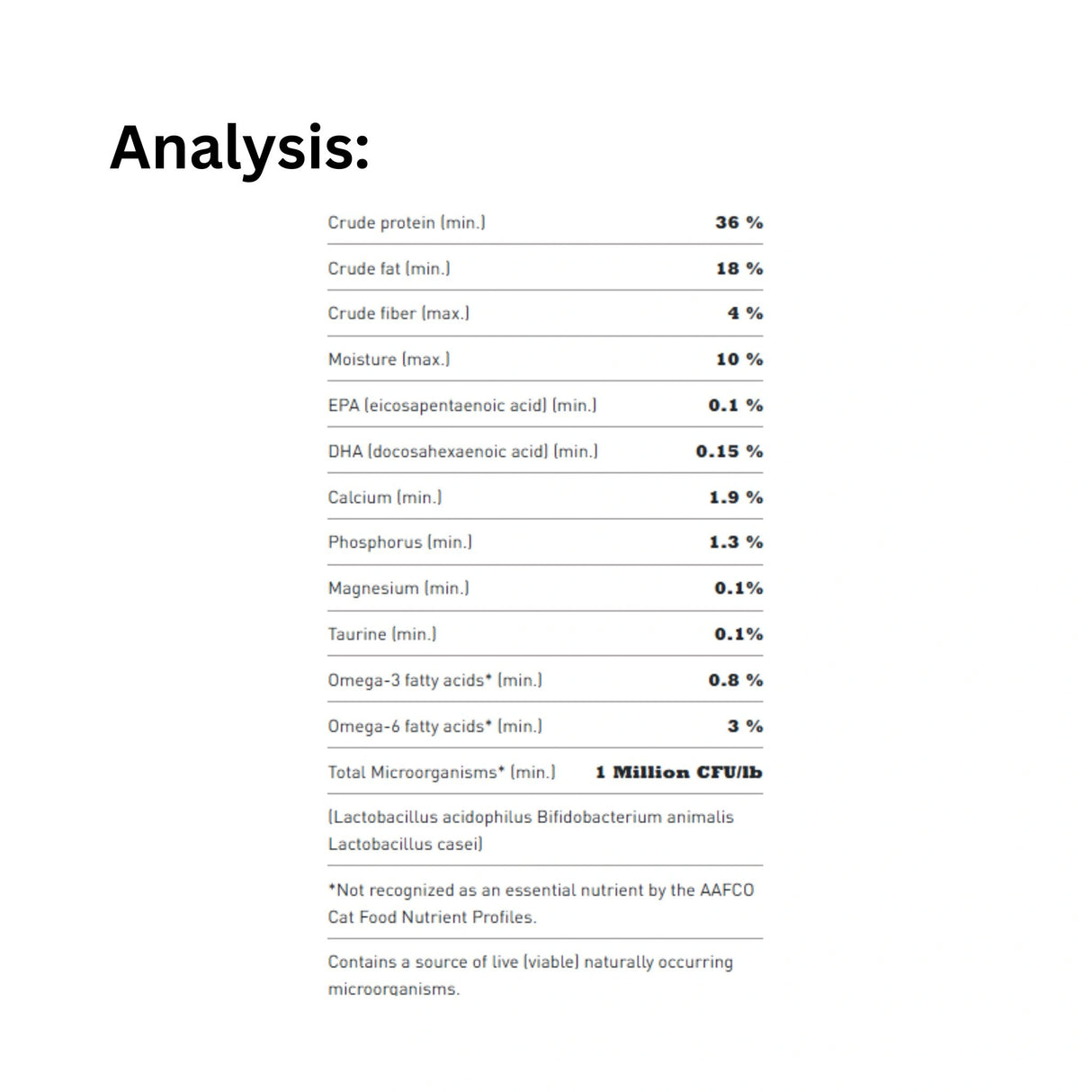 A detailed analysis of Acana Highest Protein Grasslands Recipe Duck, Chicken, and Eggs Cat Food, showcasing key nutritional values