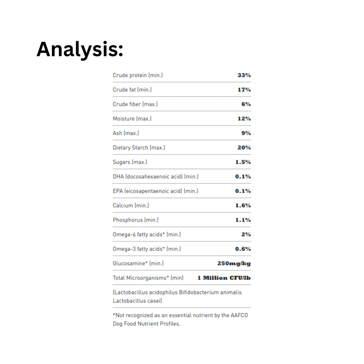 A detailed analysis of Acana Highest Protein Grasslands Recipe Lamb, Duck, Eggs, Quail, and Trout Dog Food
