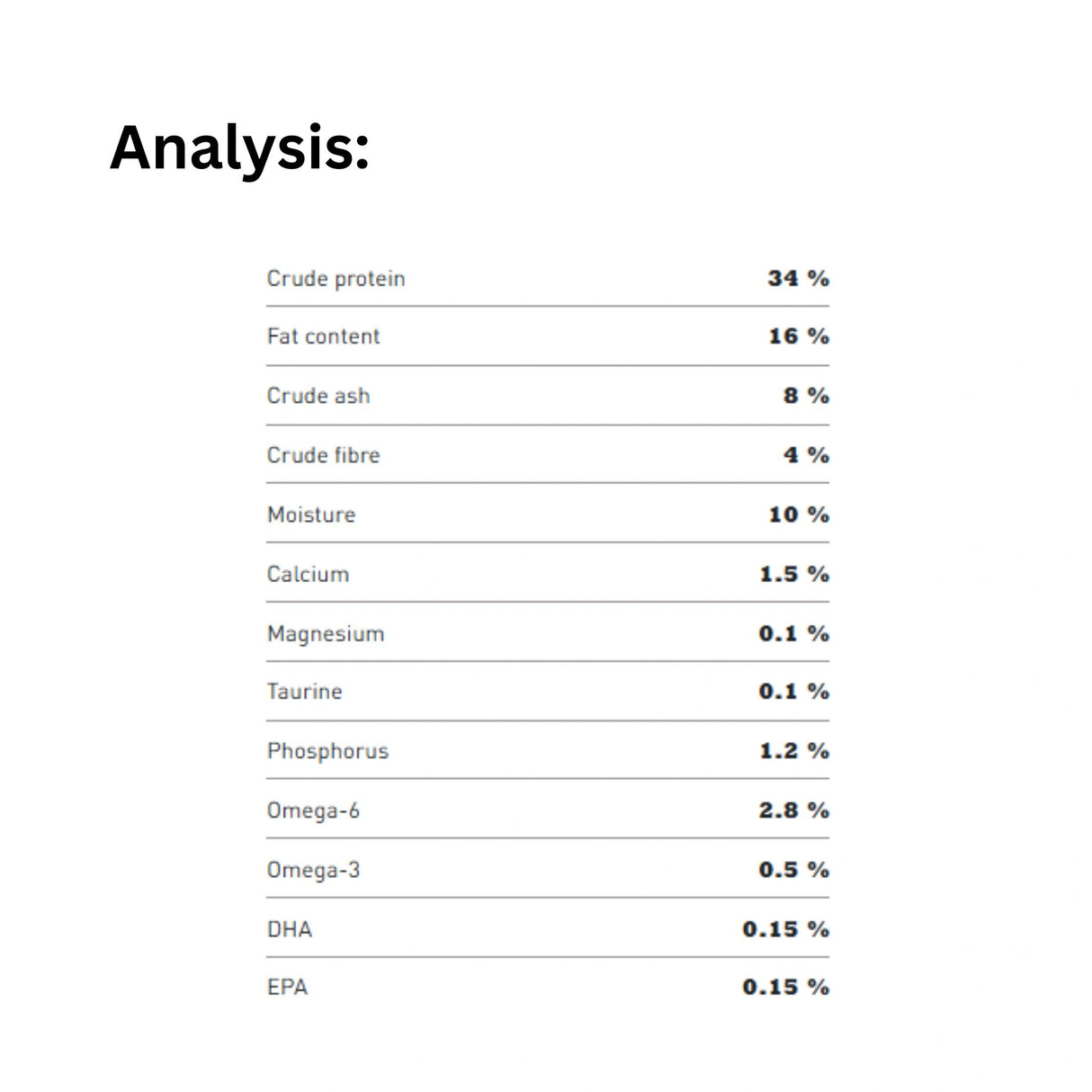 Nutritional analysis of Acana Homestead Harvest Chicken and Turkey Cat Food