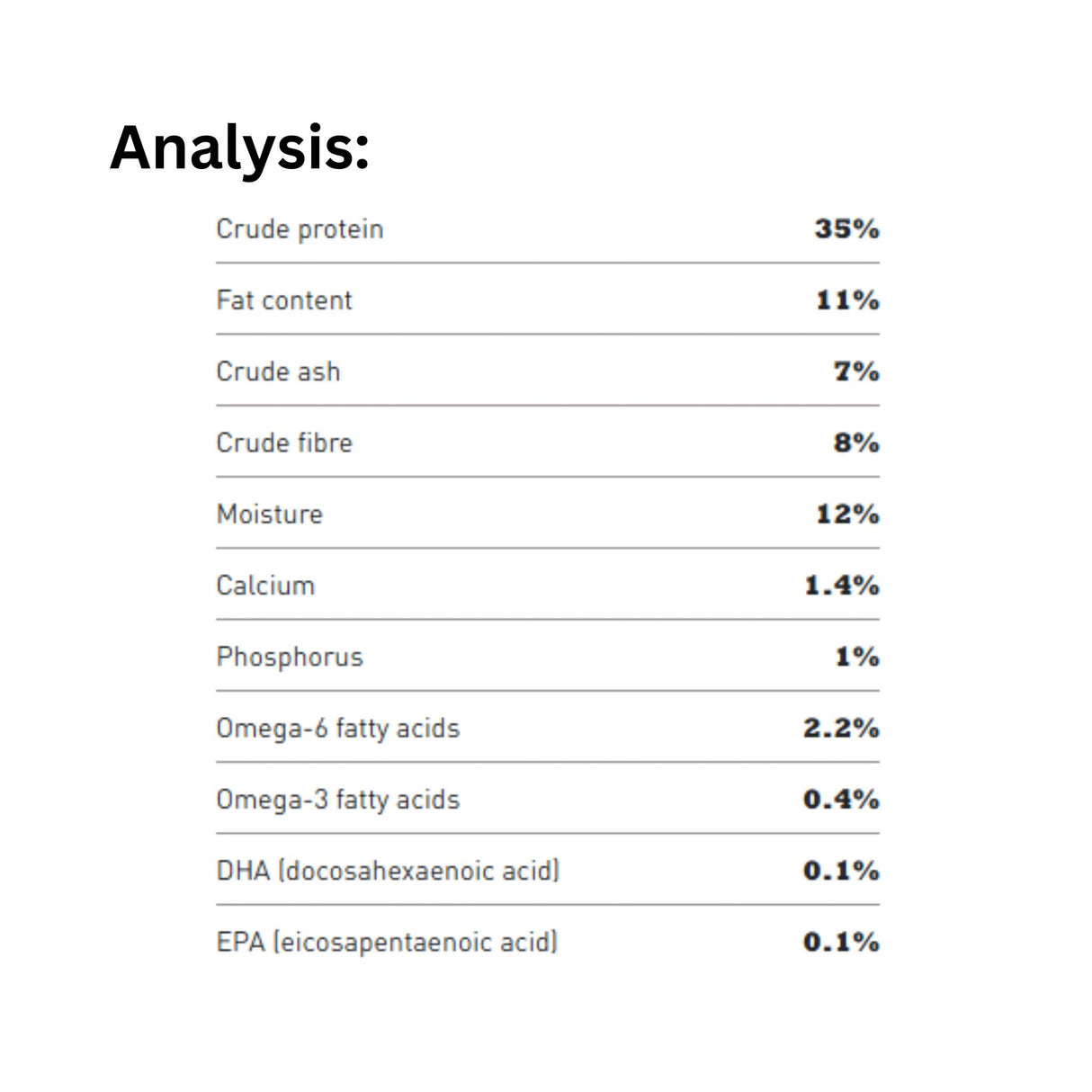 Nutritional analysis of Acana Light and Fit Recipe Chicken and Raw Hake Dog Food