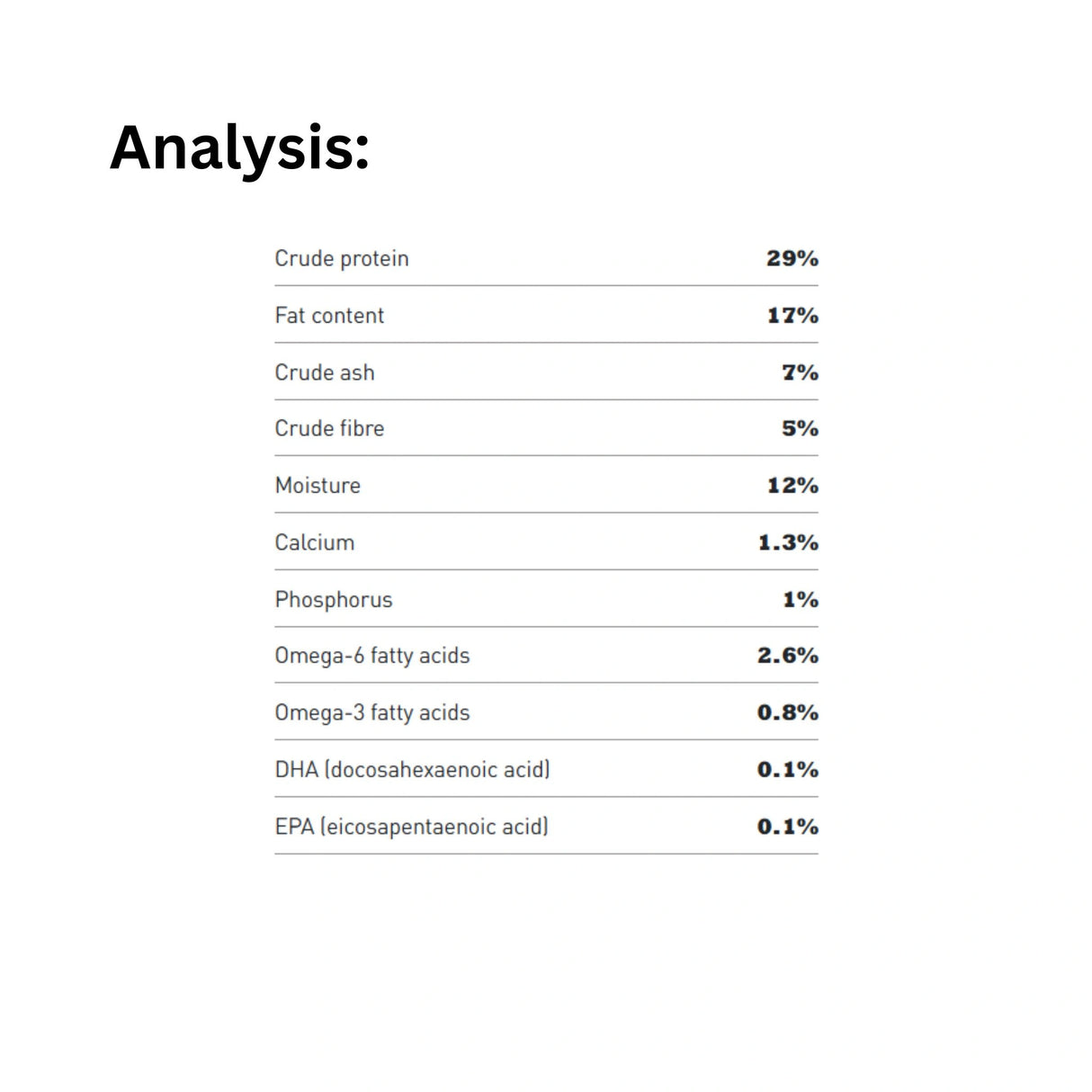 An analysis of Acana No Grain Ingredients Adult Dog Food Recipe