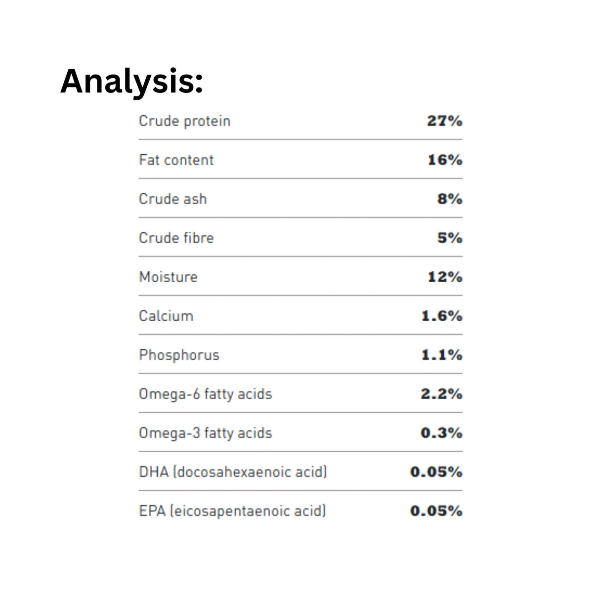 Acana Classic Red Meat Dog Food guaranteed analysis details