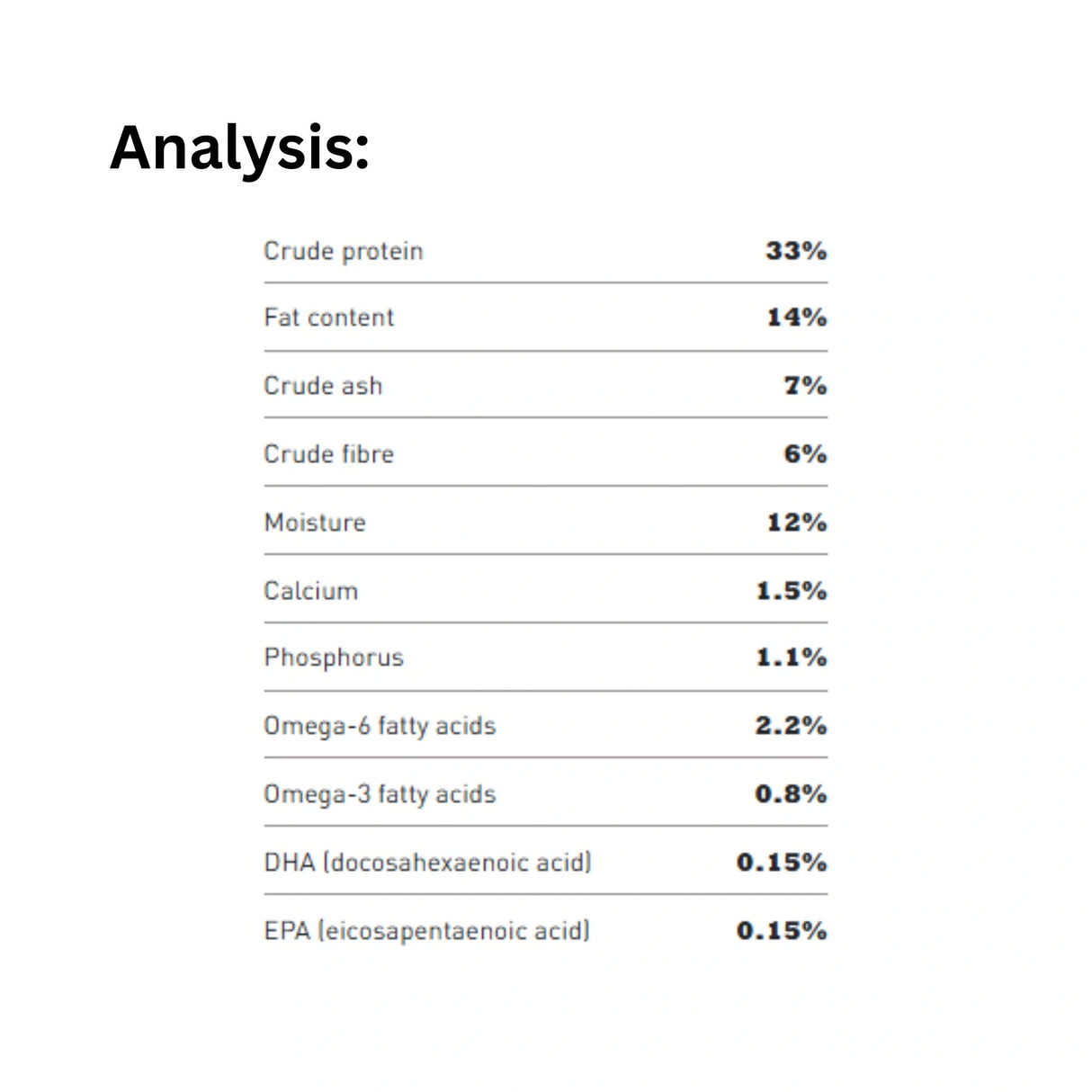 A detailed analysis of Acana Senior Recipe Chicken Dog Food, showcasing nutritional information