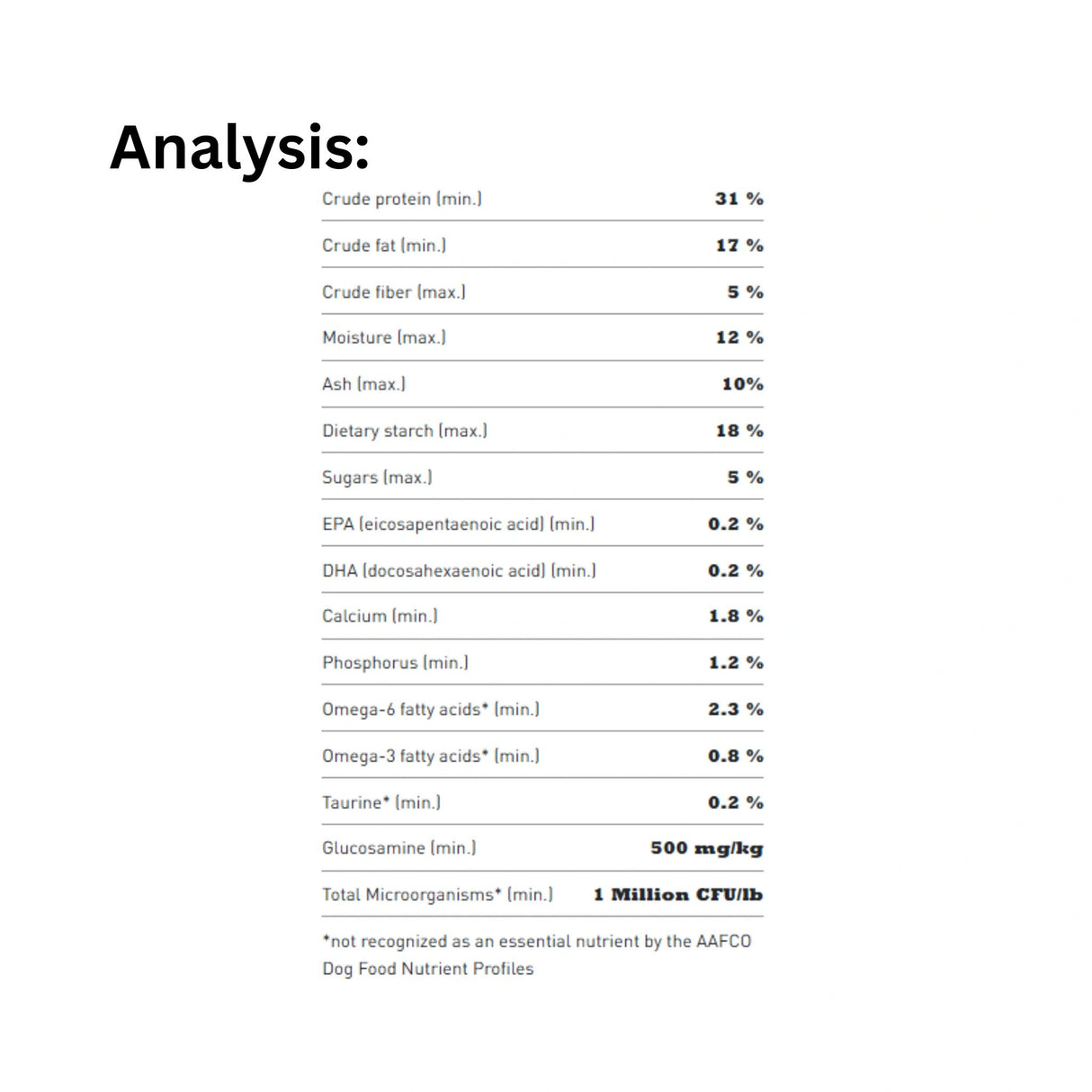 A detailed analysis of Acana Singles Limited Ingredient Diet Recipes Pork with Squash Dog Food, showing key nutrients and benefits