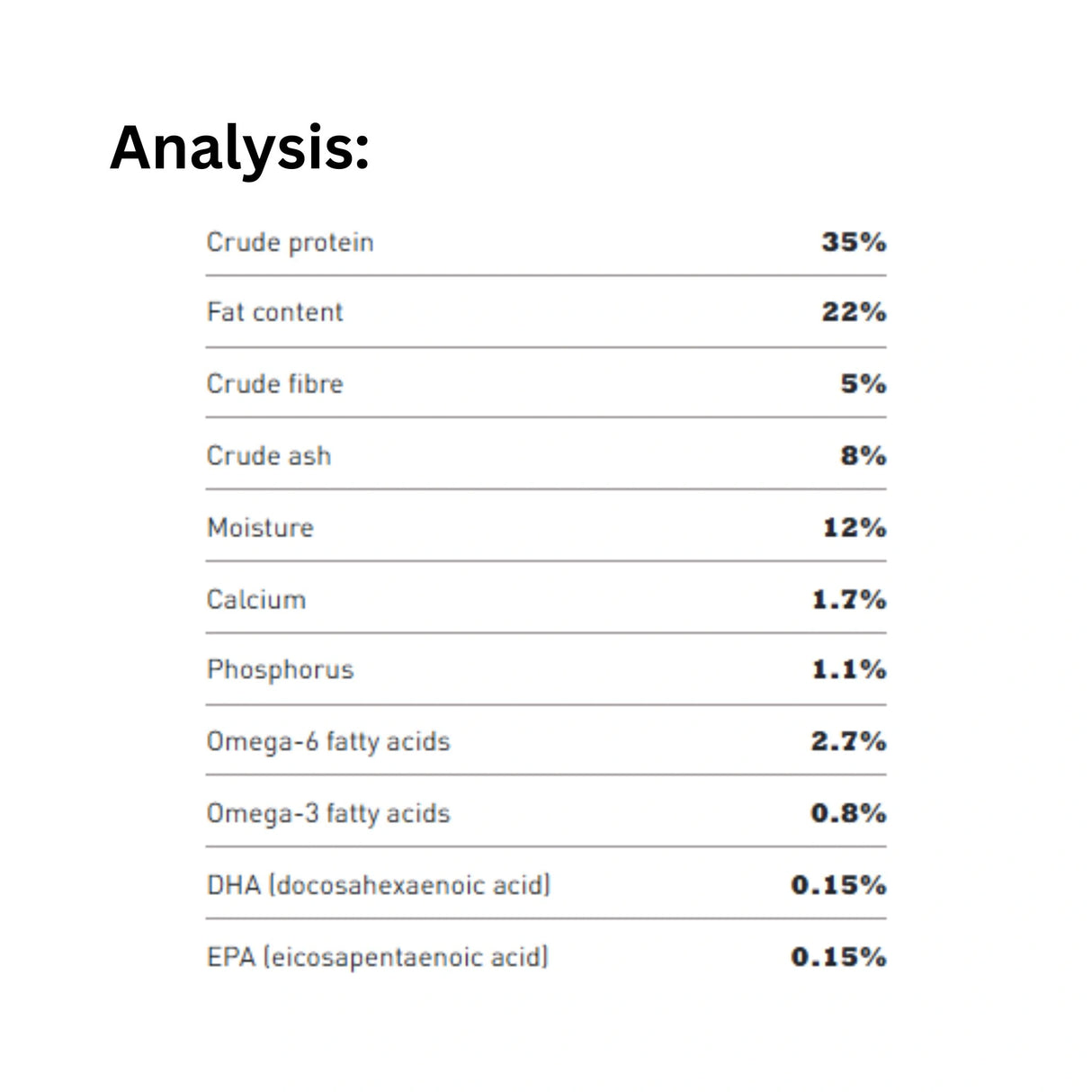 A detailed analysis of Acana Sports and Agility Recipe Chicken Dog Food, highlighting nutritional information