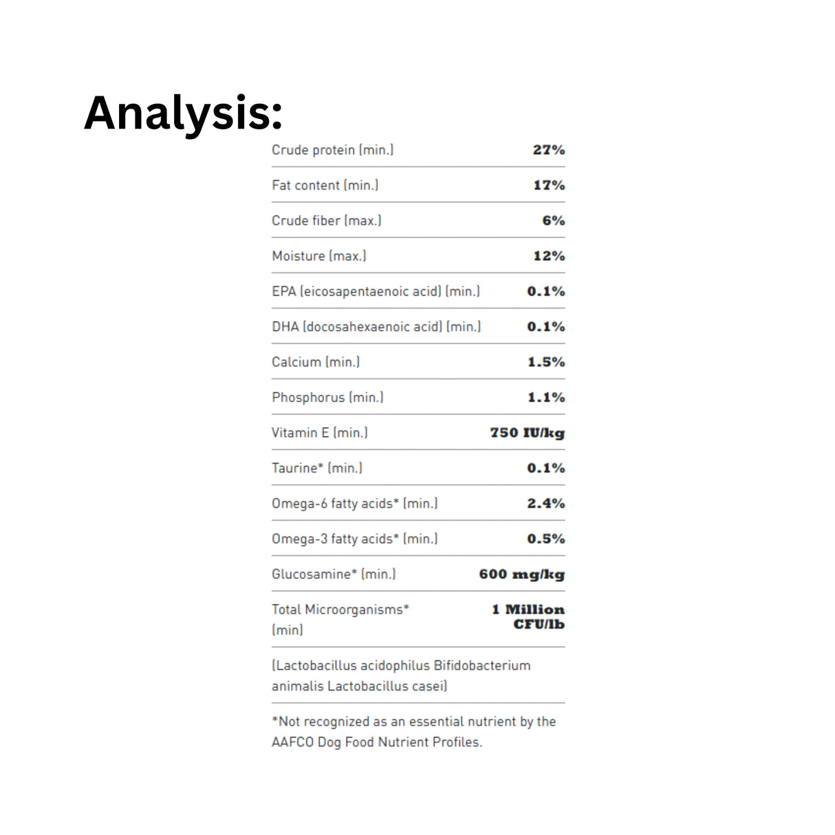 A detailed analysis of Acana Wholesome Grains Free-Run Poultry and Grains Dog Food