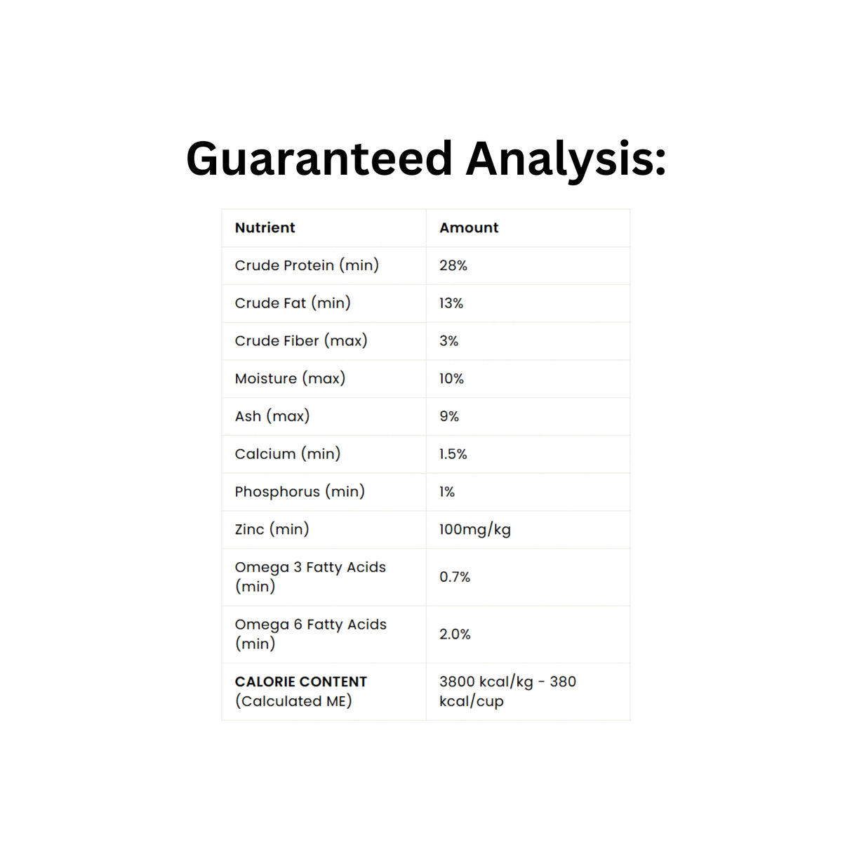 Guaranteed analysis of Boreal Functional LID Herring Dog Food nutritional values