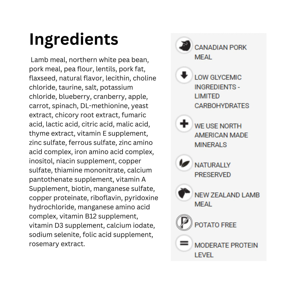 A list of ingredients used in Boreal Red Meat dog food with icons