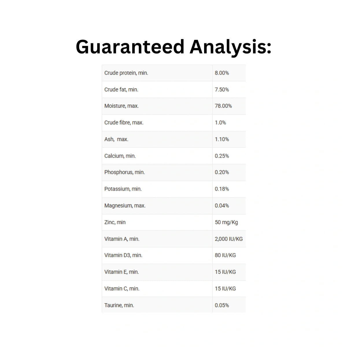 Guaranteed analysis of Boreal grain-free chicken lamb beef cat food