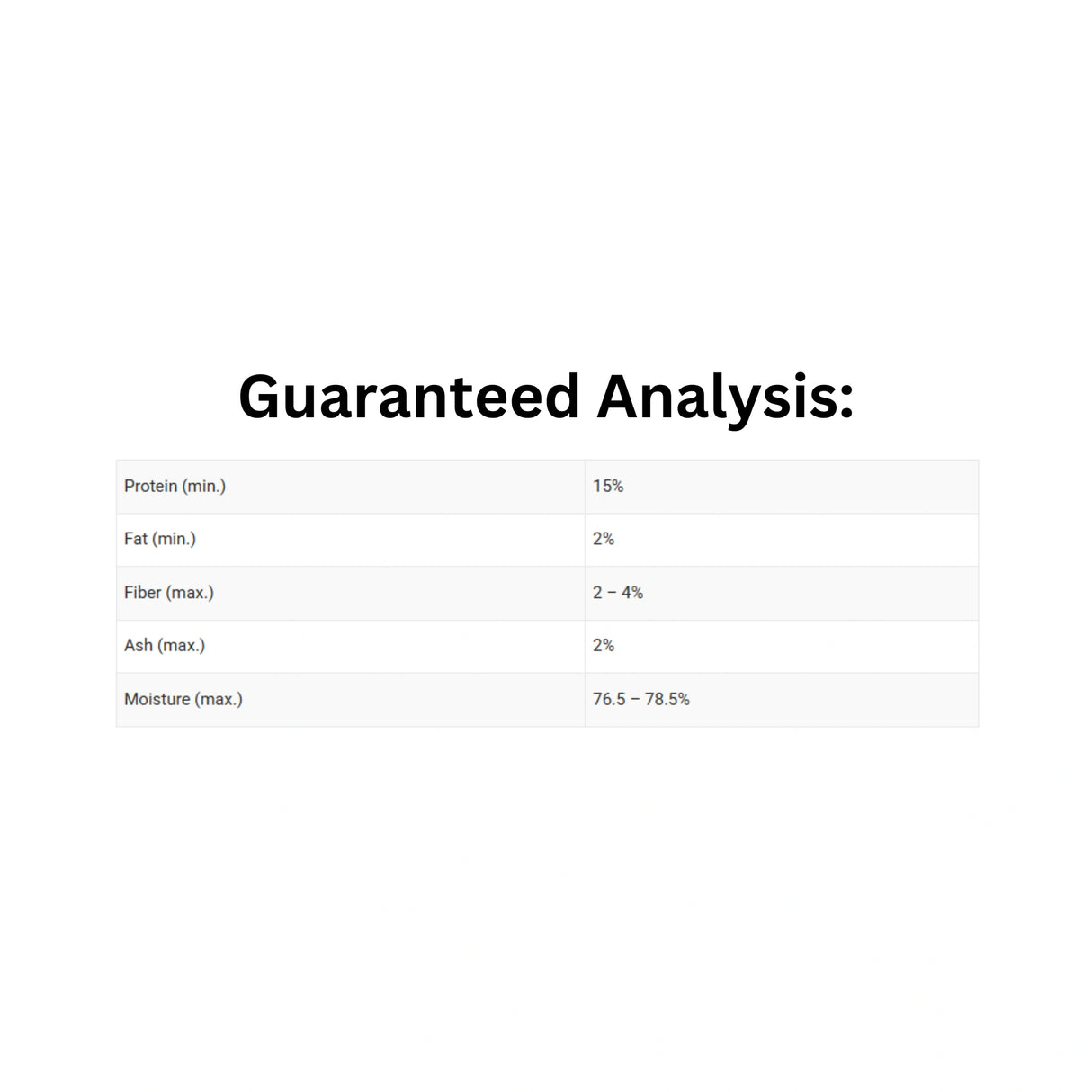 Guaranteed analysis of Boreal cat food