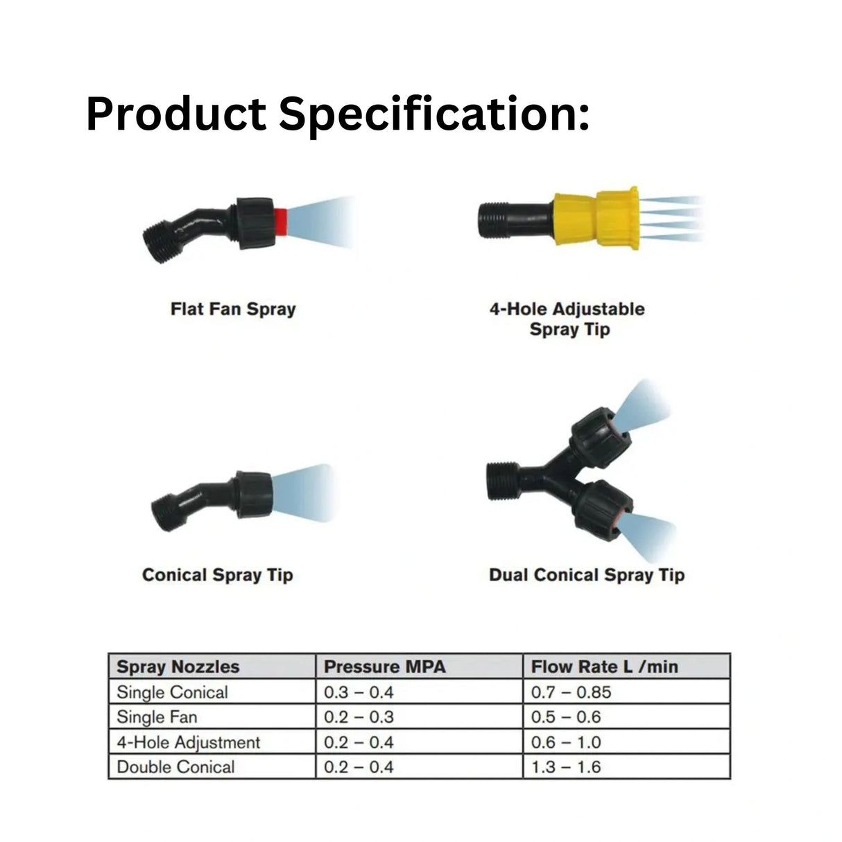 A product specification of the 16L Backpack Sprayer