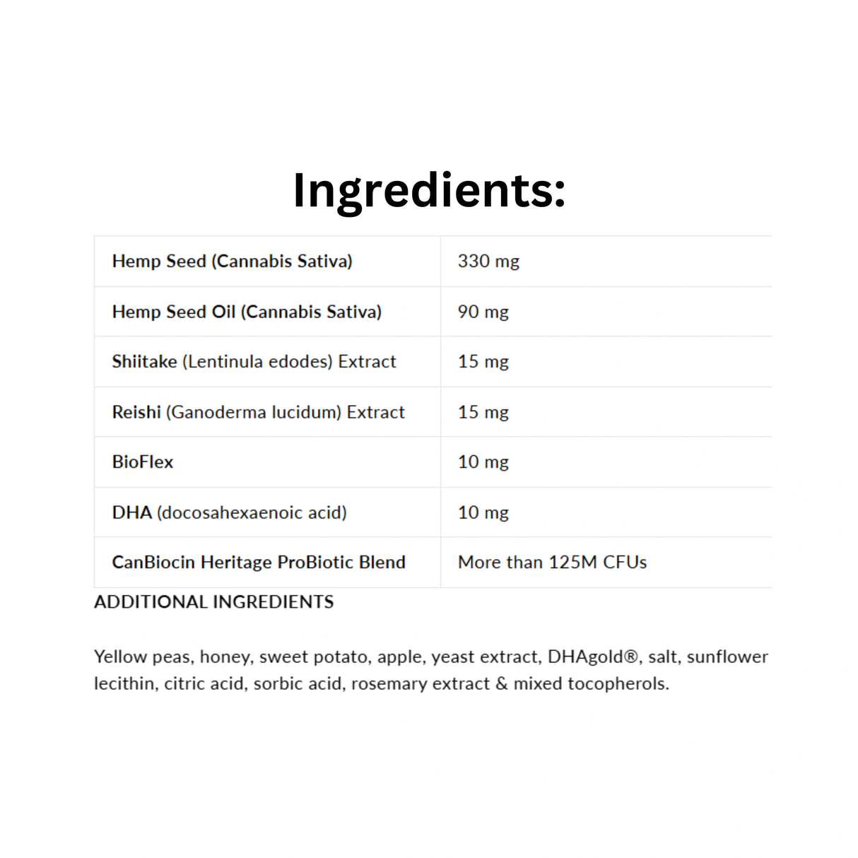 List of ingredients in Cannabiscuit Proactive+ dog treats
