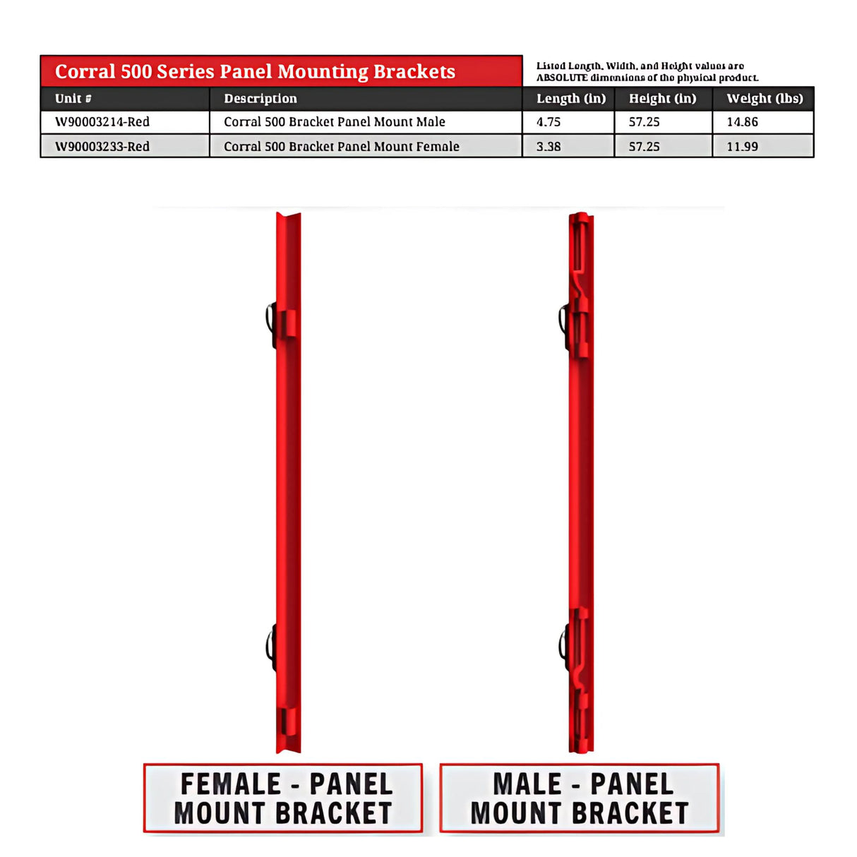 Corral Panel | Panel - Wall Mounting Bracket | 2W Equipment 500 Series