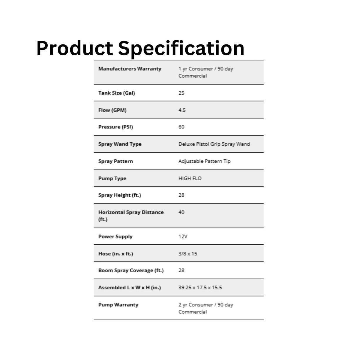 A product specification of ATV Sprayer 25 Gallon 2 Nozzle Broadcast Boom