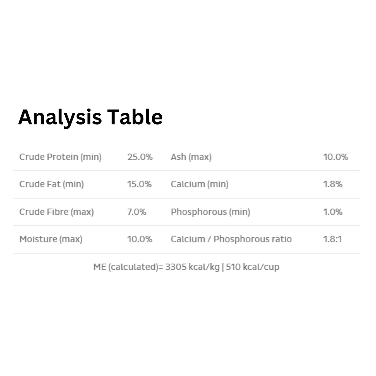 An analysis table of First Mate New Zealand Beef and Oat dog food