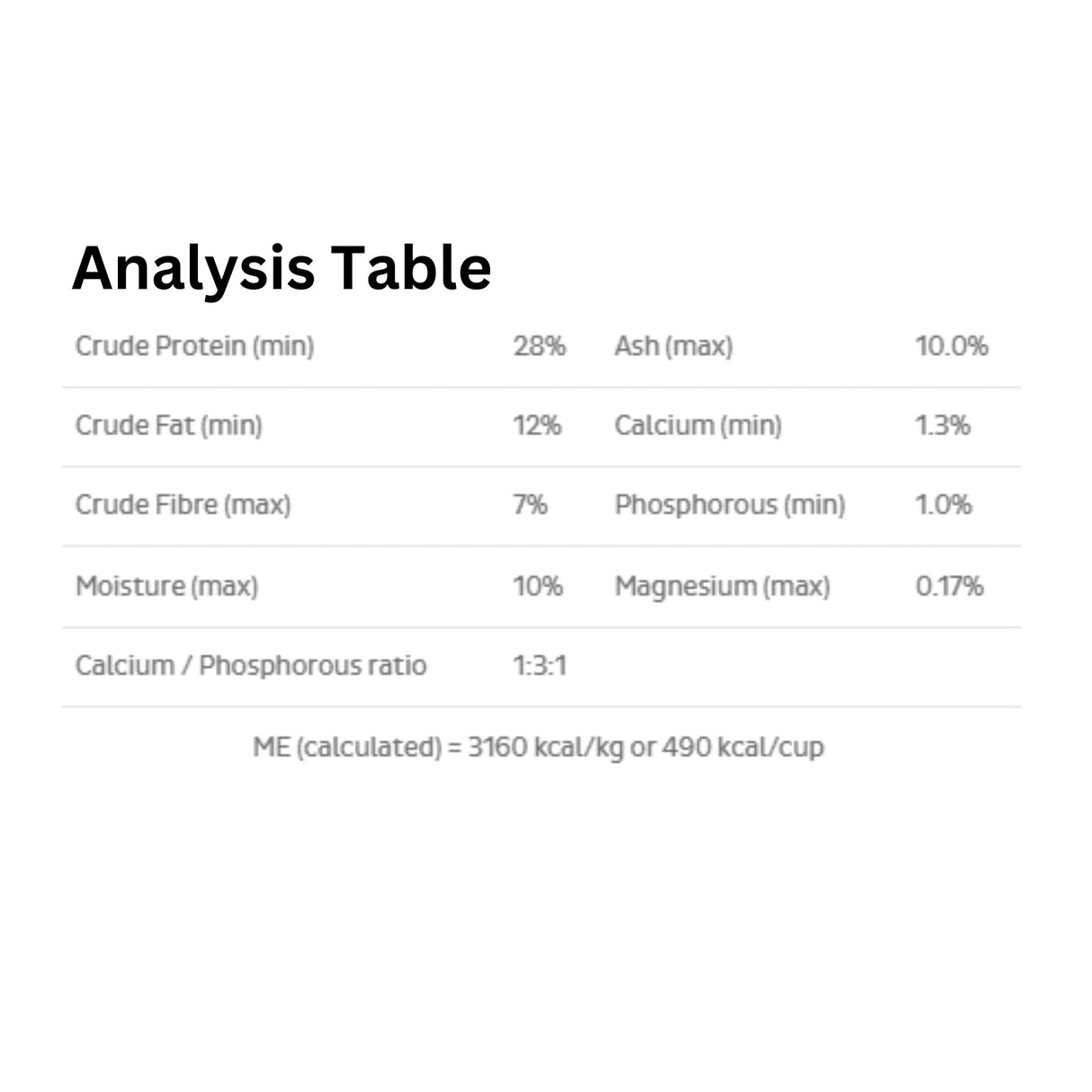 A table showing the analysis of First Mate Cage Free Chicken Meal and Oats Formula Dog Food