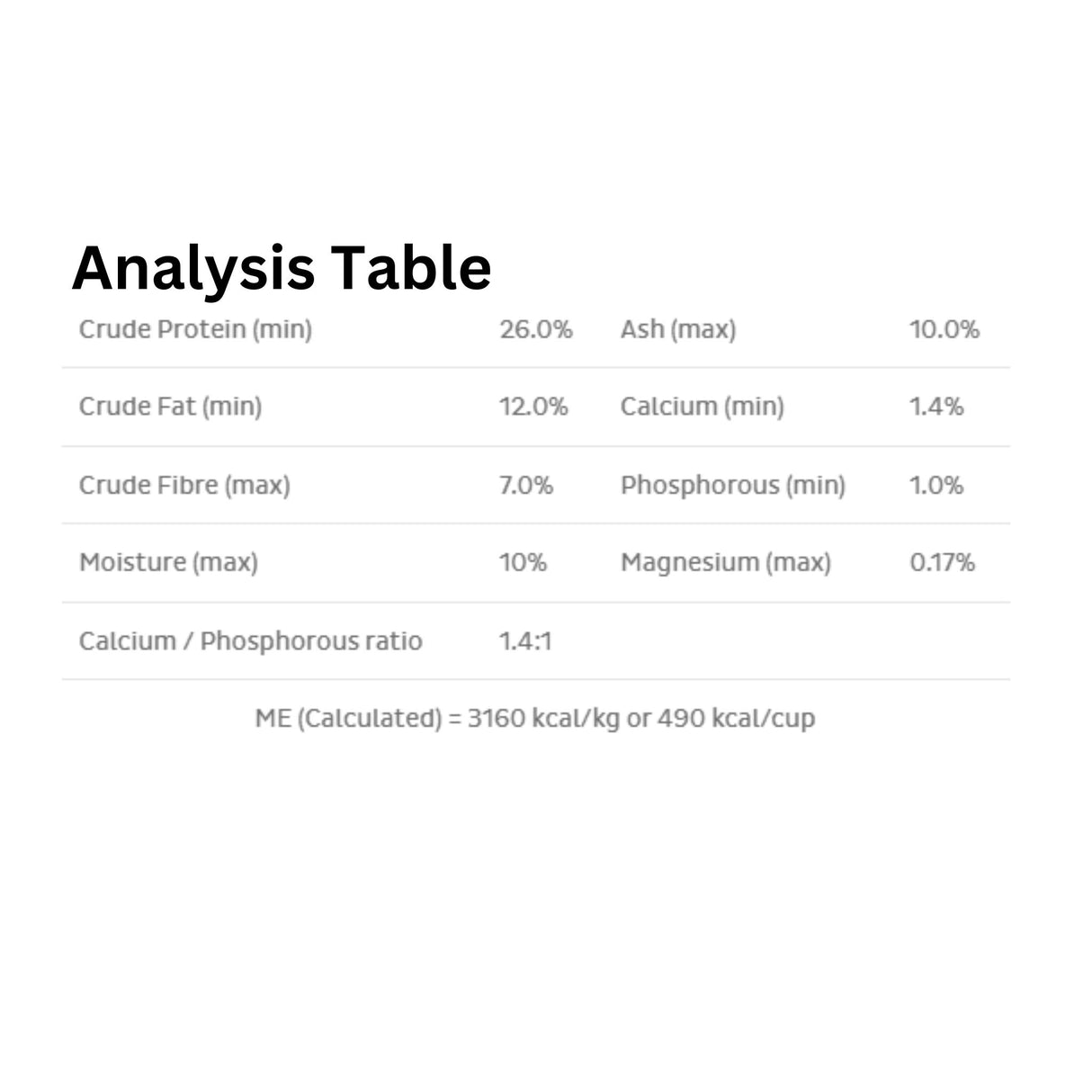 A detailed analysis of First Mate Cage Free Duck and Oats dog food