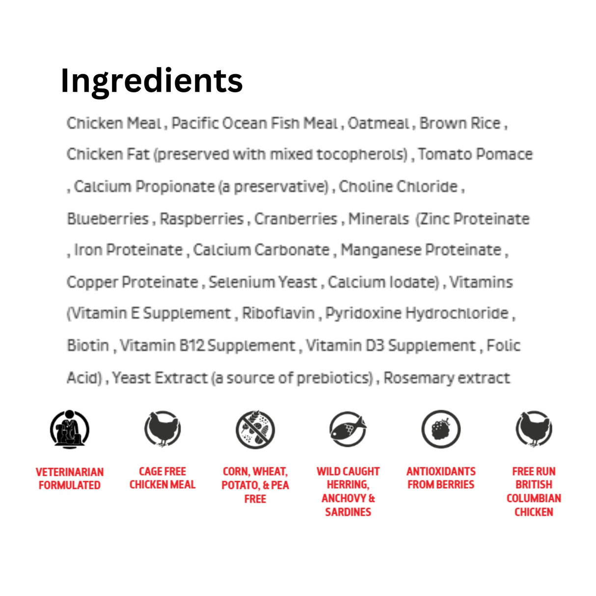 A list of ingredients used in First Mate High Performance for Active Dogs and Puppies Dog Food, accompanied by ingredient icons