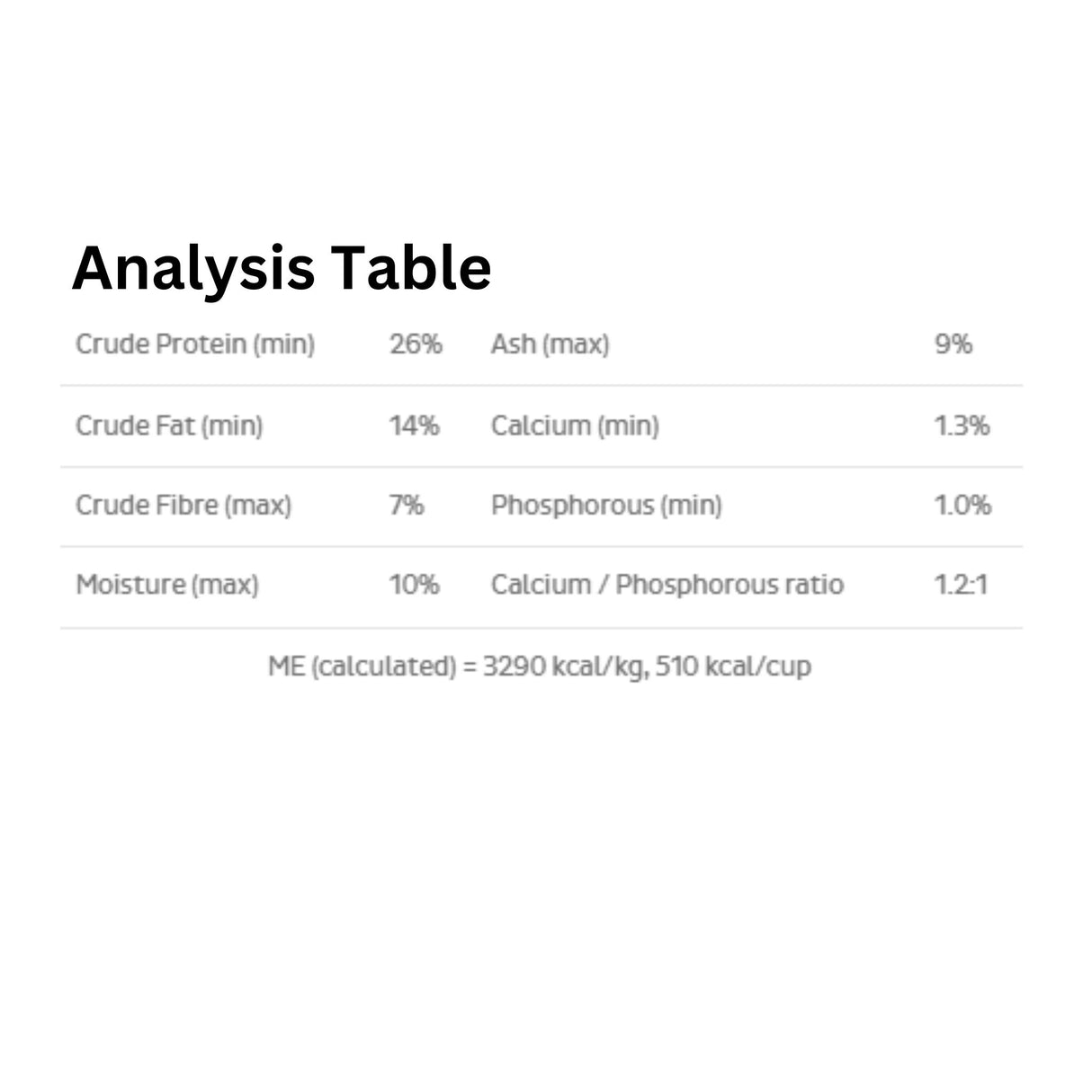 A table showing the analysis of First Mate Large Breed and Puppy Formula Dog Food