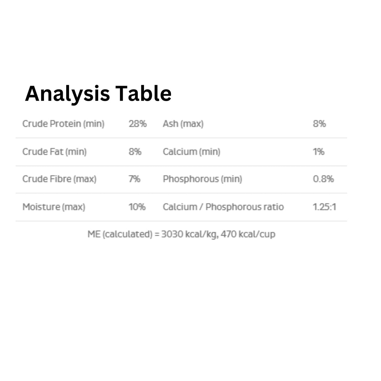 A table showing the analysis of First Mate Grain Friendly Senior/Weight Control Formula Dog Food