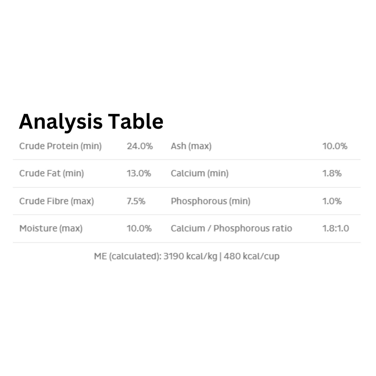 A table showing the guaranteed analysis of First Mate Australian Lamb Meal Dog Food