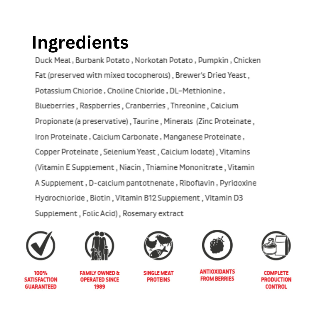 A list of ingredients used in First Mate Cage Free Duck Meal and Pumpkin Formula Dog Food, with icons representing key nutrients