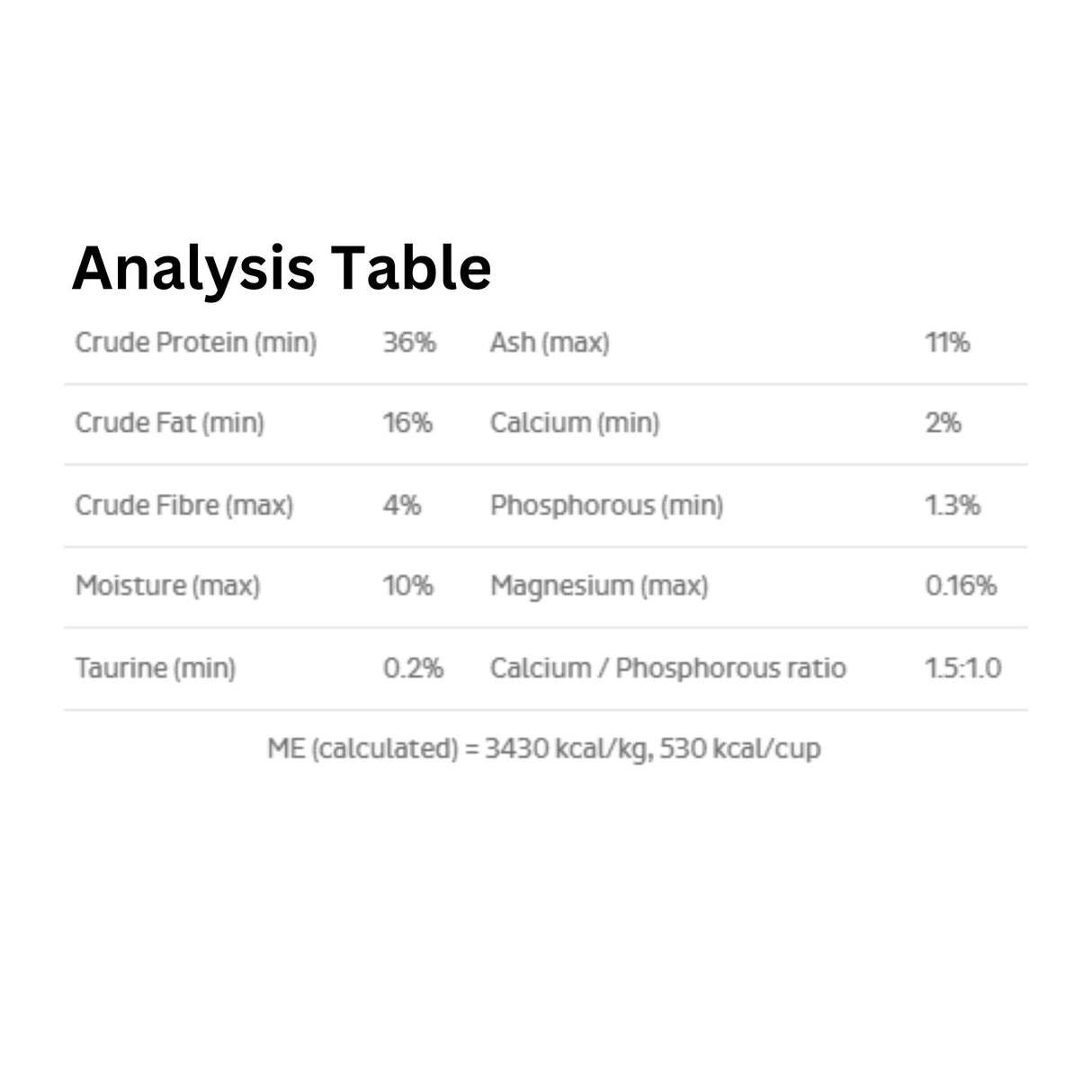 A table showing the analysis of First Mate Cage Free Duck Meal with Blueberries Cat Food
