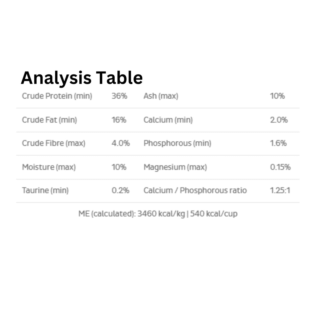 A table showing the nutritional analysis of First Mate Chicken Meal with Blueberries Formula Cat Food