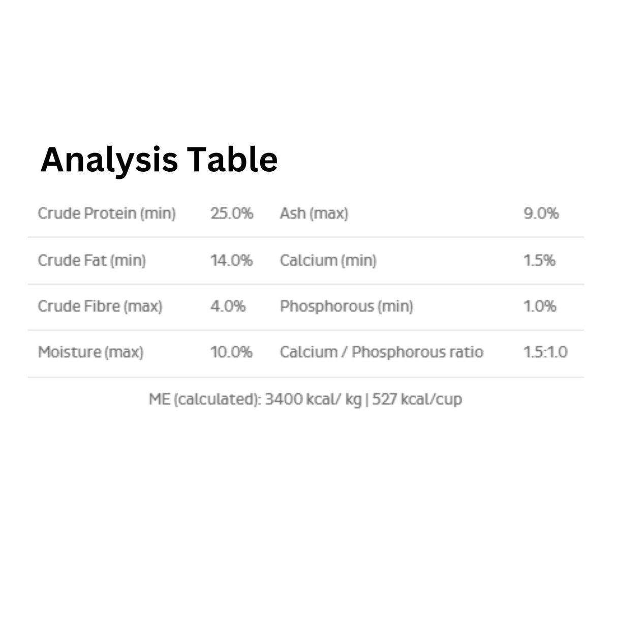A table showing the guaranteed analysis of First Mate Chicken Meal with Blueberries Formula Dog Food