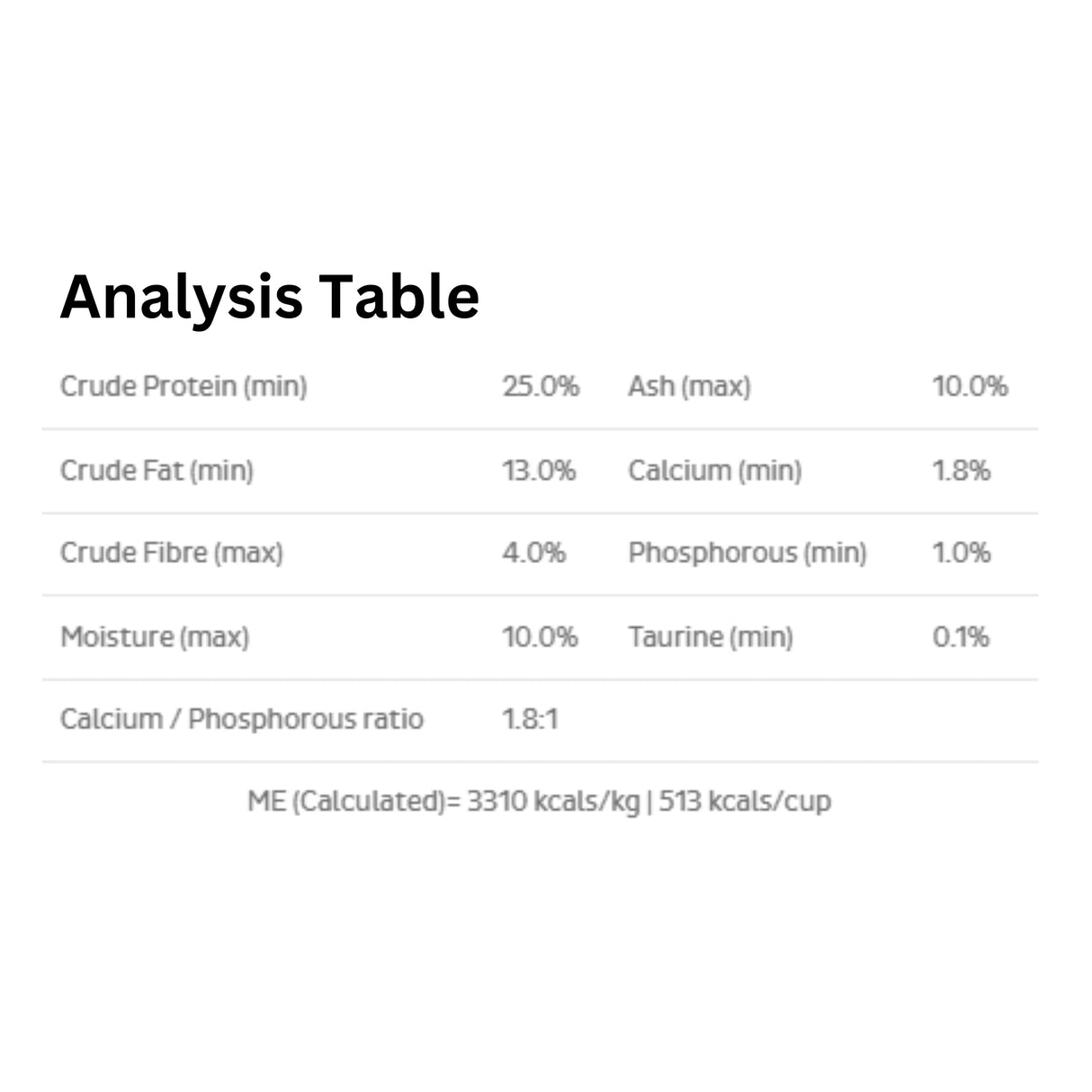 A table displaying the guaranteed analysis of First Mate New Zealand Beef Dog Food, highlighting protein, fat, and fiber content