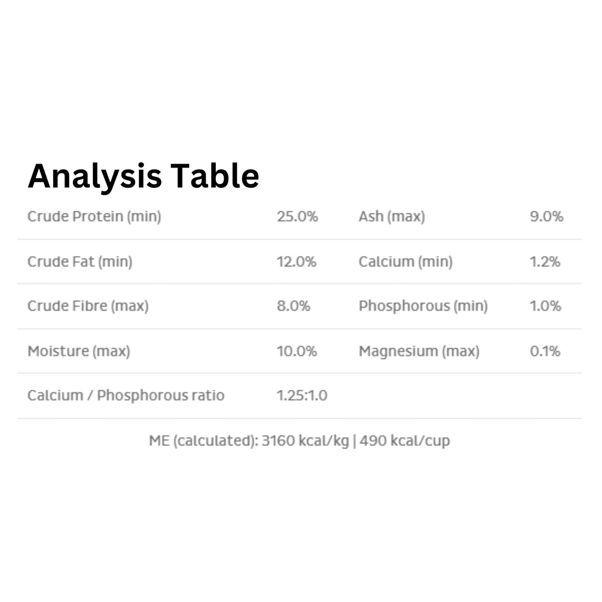 A table displaying the guaranteed analysis of First Mate Pacific Ocean Fish Large Breed Formula Dog Food