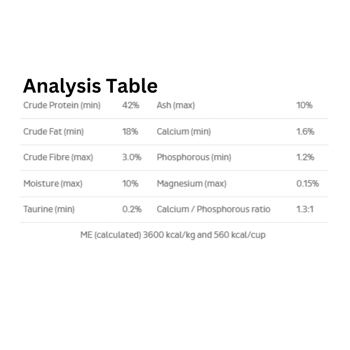 A table showing the analysis of First Mate Pacific Ocean Fish Meal with Blueberries Formula Cat Food