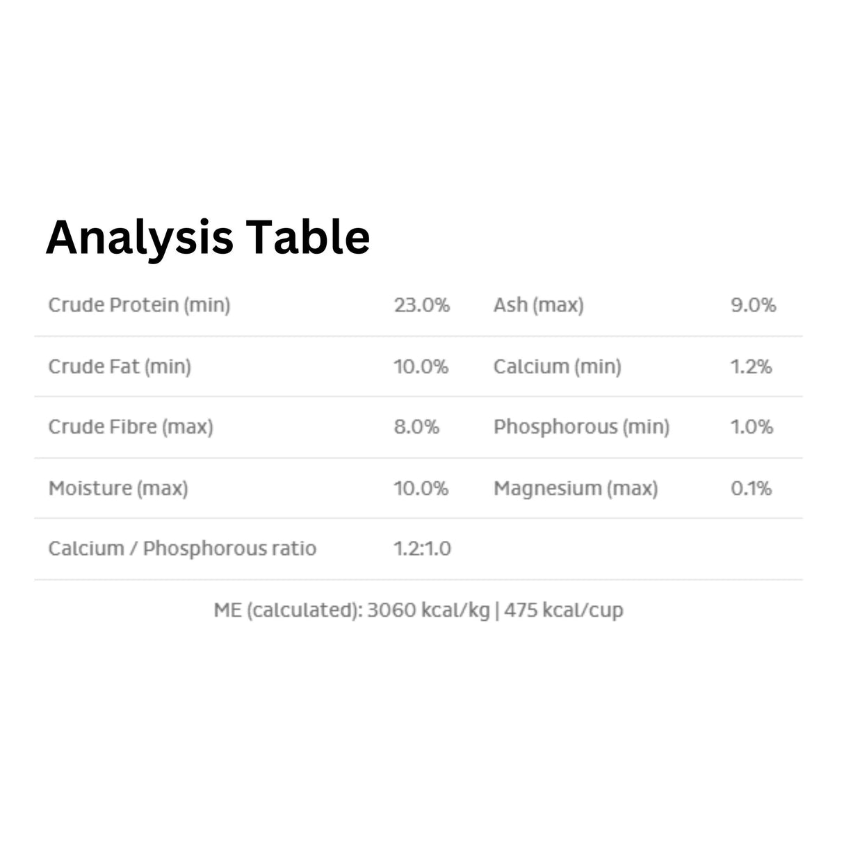 A detailed table showing the guaranteed analysis of First Mate Pacific Ocean Fish Original Dog Food