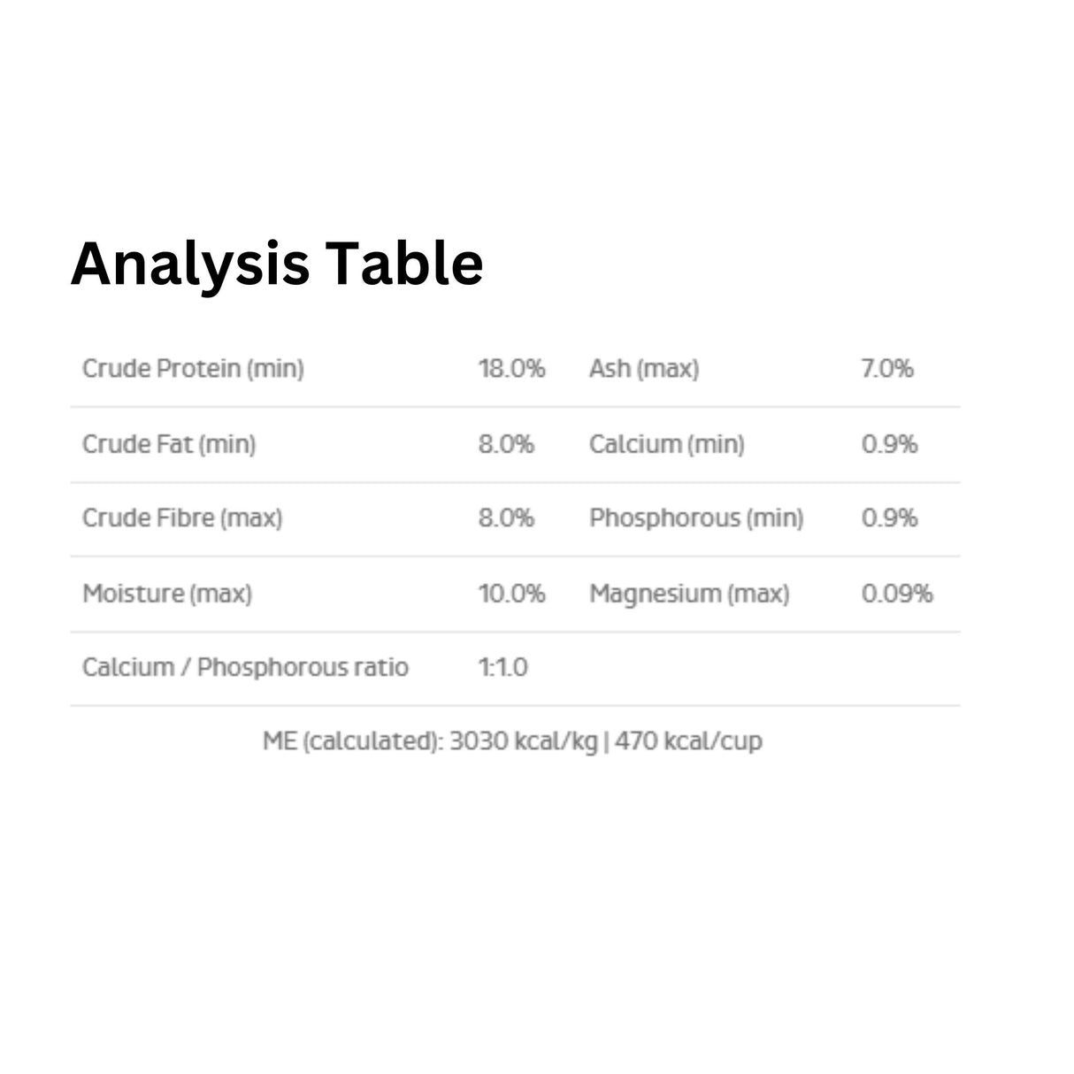 A detailed table showing the guaranteed analysis of First Mate Pacific Ocean Fish Meal Dog Food