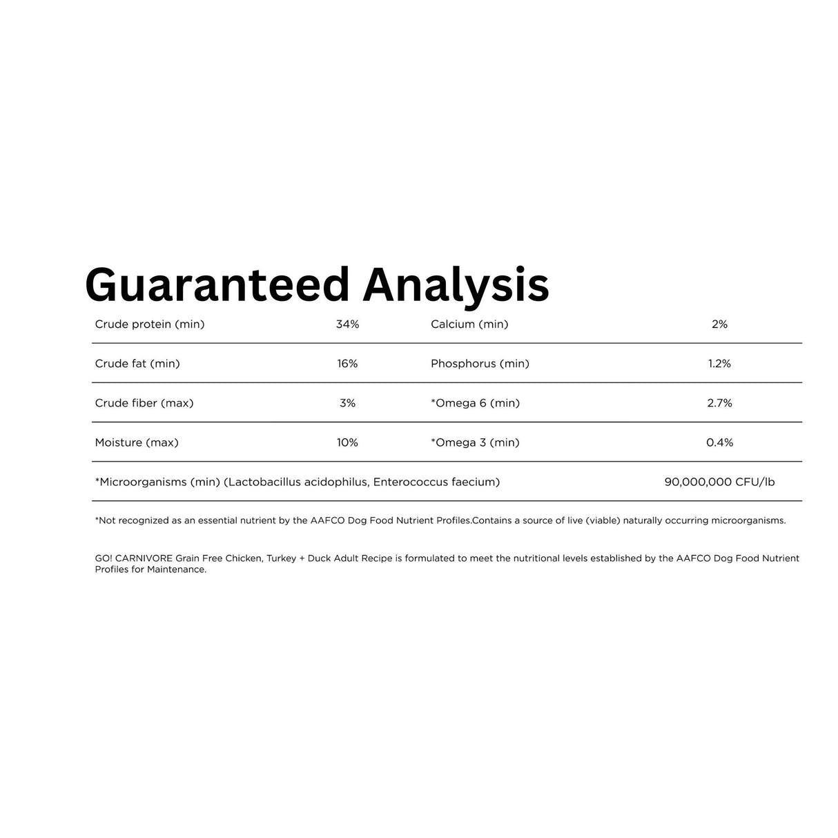A detailed analysis of Go! Solutions Carnivore Grain Free Chicken, Turkey + Duck Adult Dog Food, showcasing key nutrients.