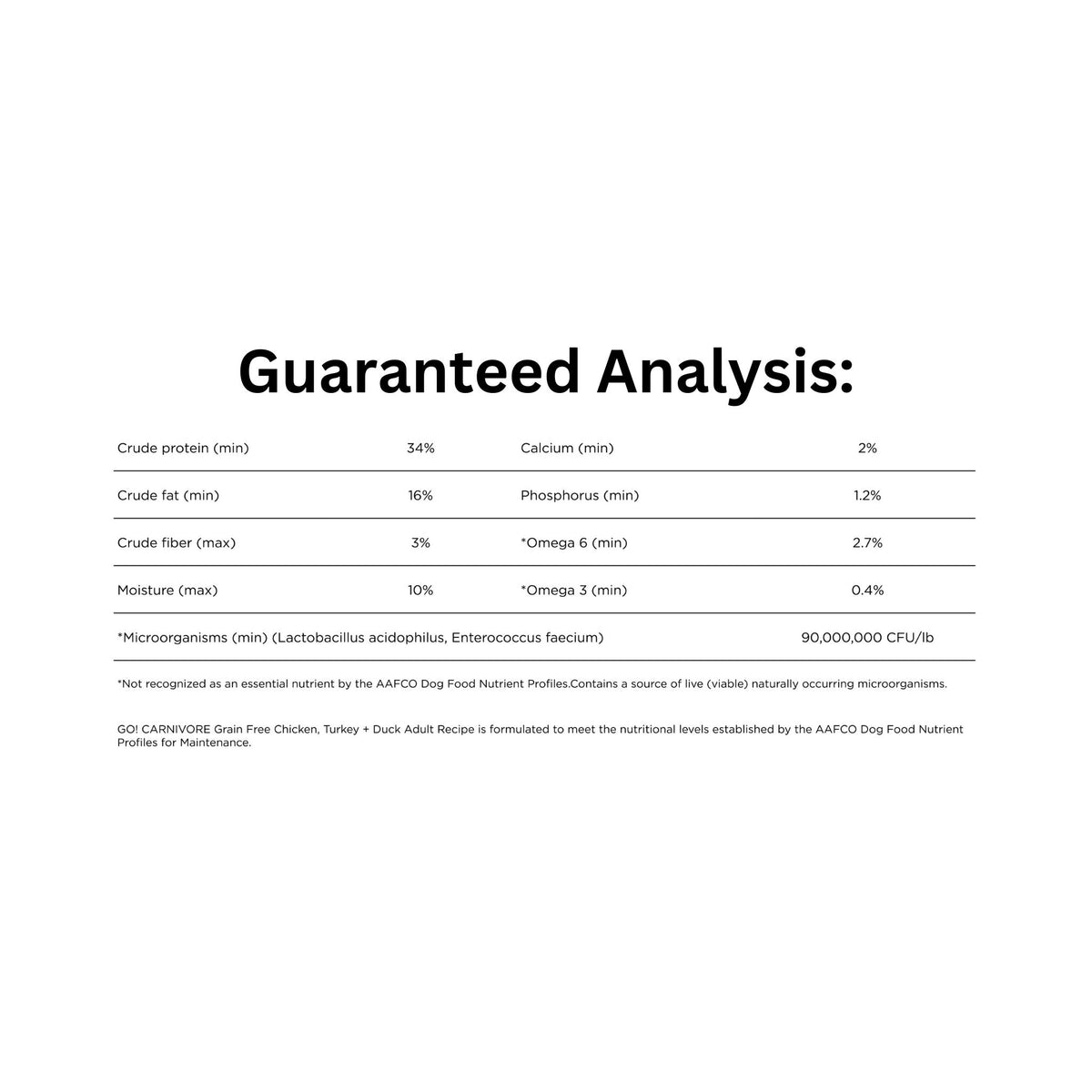 Guaranteed Analysis of Go! Solutions Carnivore Grain-Free Chicken, Turkey and Duck Adult Dog Food 22lb bag