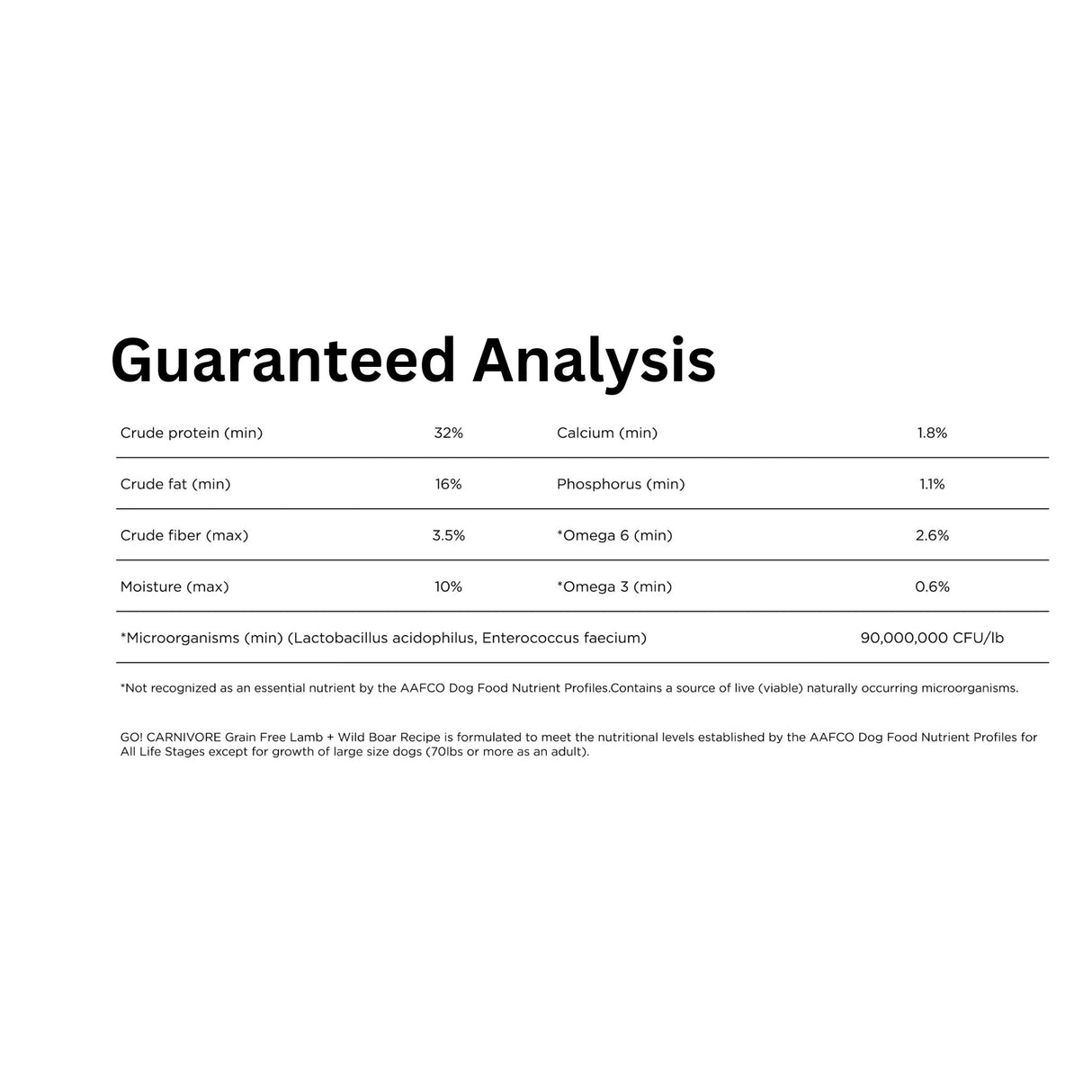 A detailed analysis of Go! Solutions Carnivore Grain Free Lamb and Wild Boar Recipe Dog Food, highlighting its nutritional composition