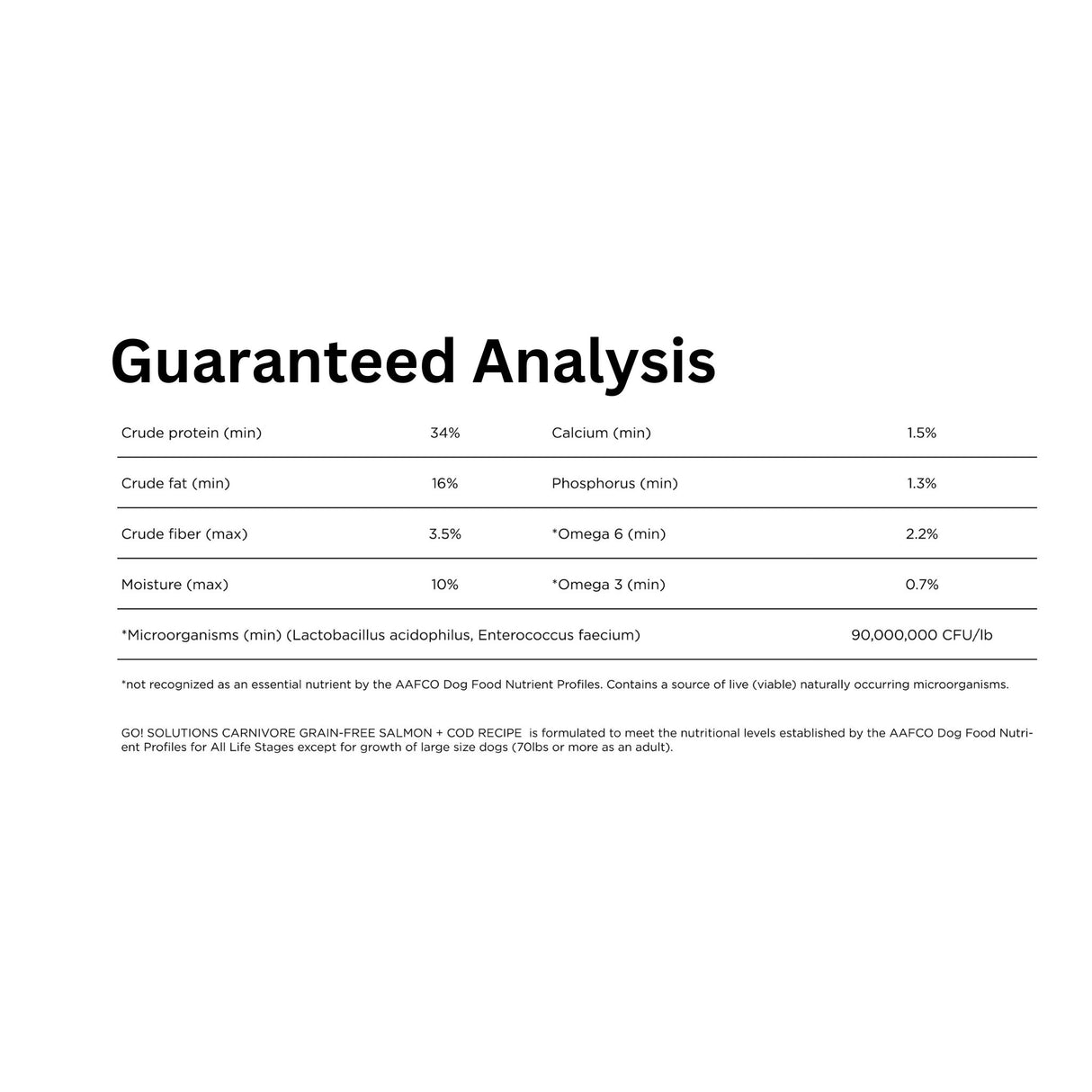 A detailed analysis of Go! Solutions Carnivore Grain Free Salmon and Cod Recipe Dog Food, showcasing key nutrients and benefits