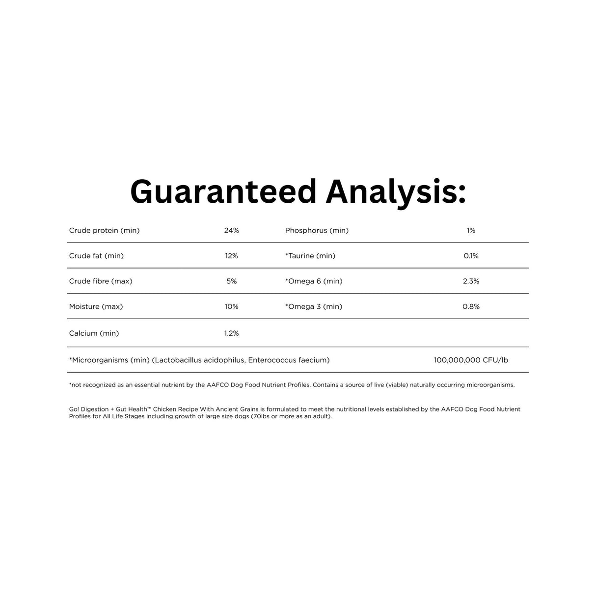 Guaranteed Analysis of Go! Solutions Digestion + Gut Health Chicken Dry Dog Food with Grains